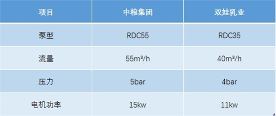 豬糞污水自吸轉子泵技術選型參考