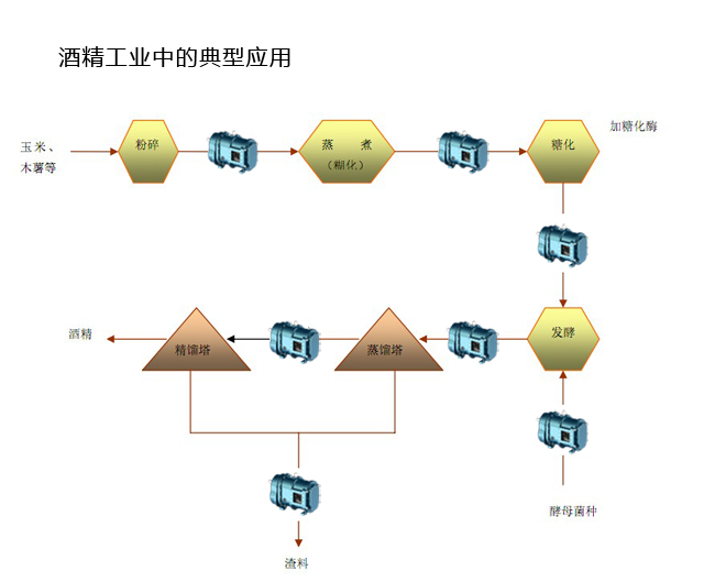 酒精加工工藝.jpg