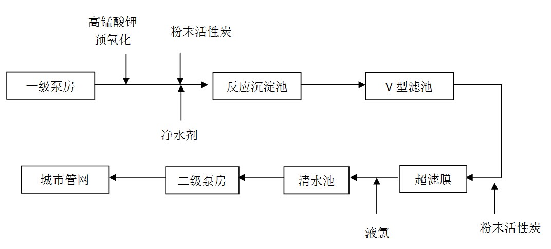 膜處理工藝.jpg